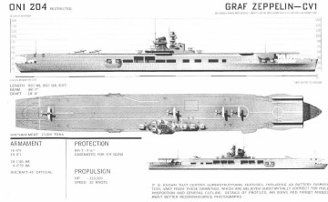 Graf Zeppelin III